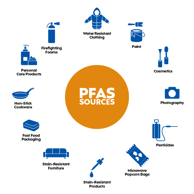 A detailed diagram of all the contaminants that are filtered out